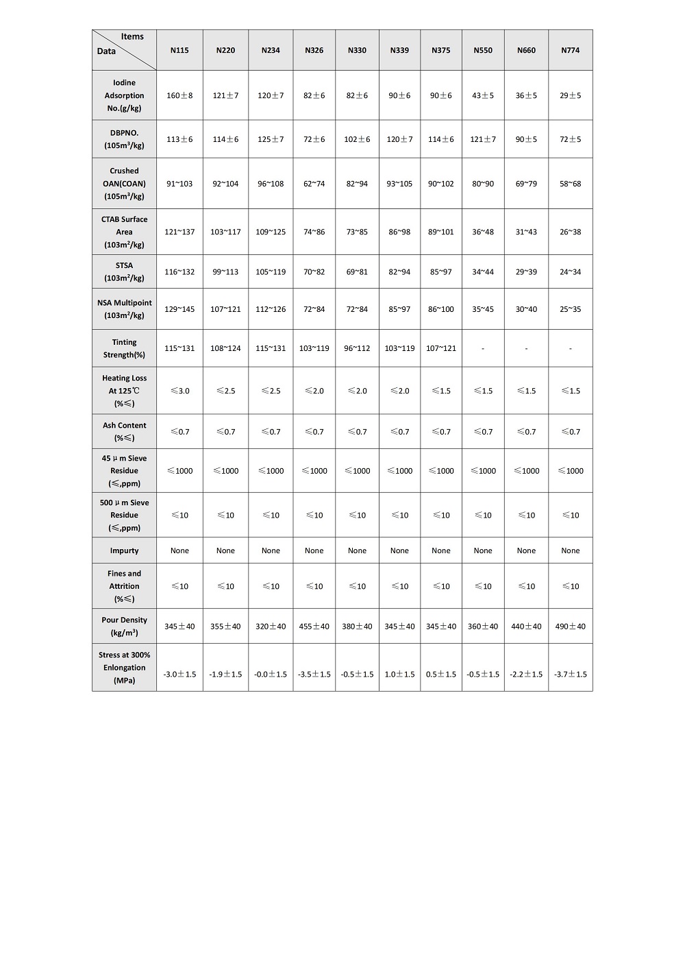 Carbon Black参数_00.jpg