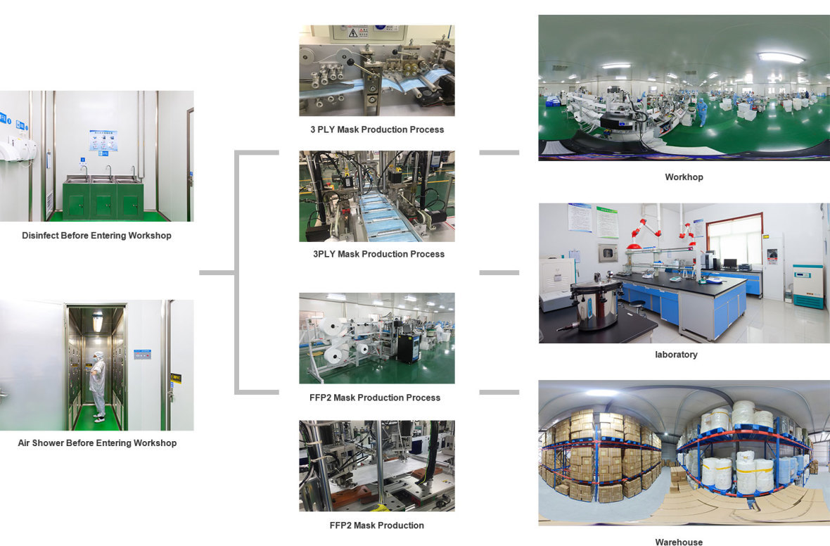 Shandong Aida Medical Products Co., Ltd Shandong Aida Medical Products Co., Ltd