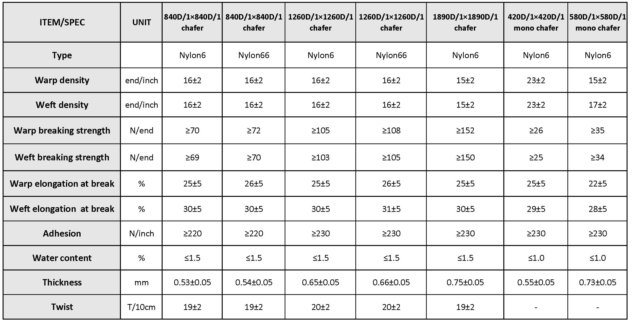 子口布（Chafer tyre cord fabric）.jpg