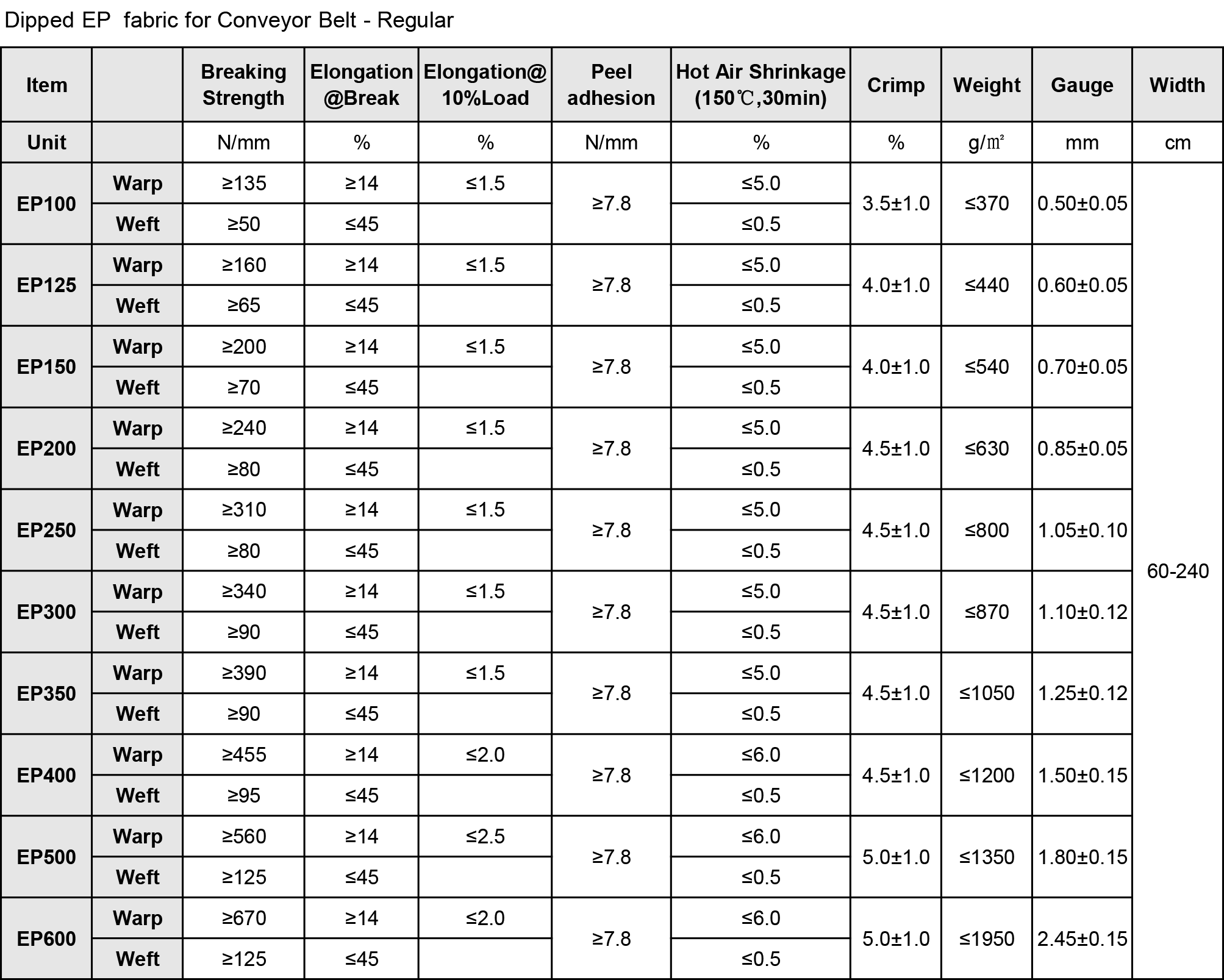 Dipped EP  fabric for Conveyor Belt - Regular.png