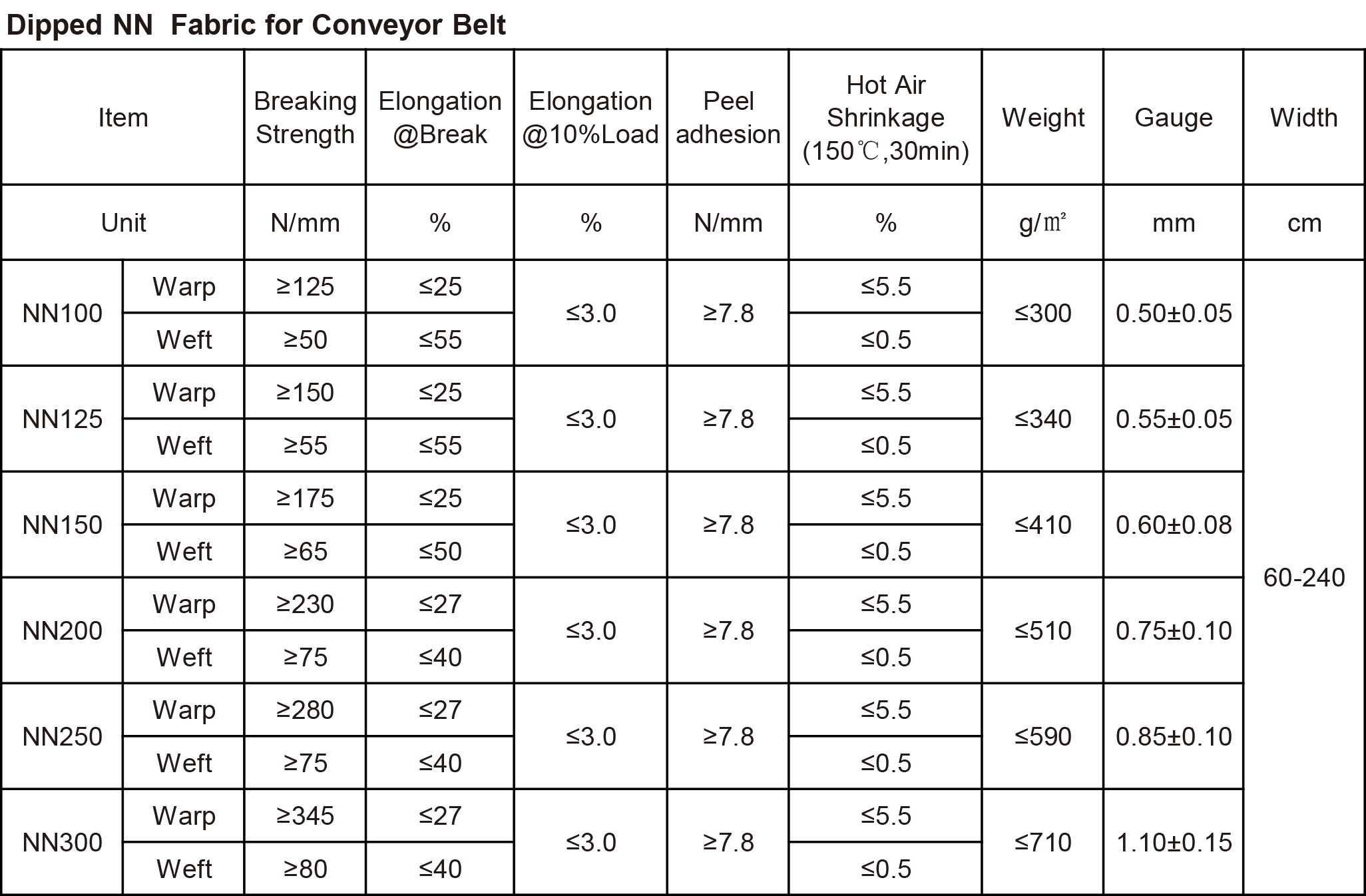 Dipped NN Fabric for Conveyor Belt.png