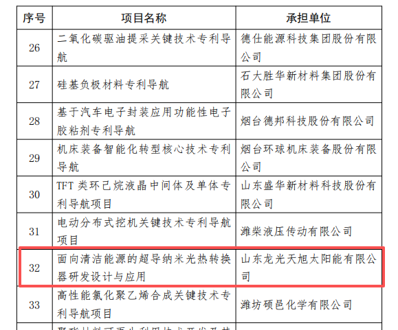 龙光天旭成功入选 2026 年山东省专利导航项目名单
