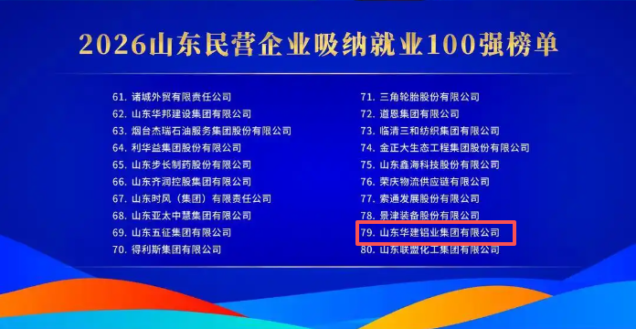 2026山东民营企业吸纳就业100强.png