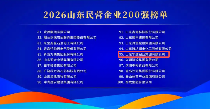 2026山东民营企业200强.png