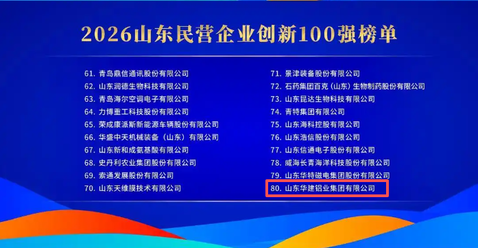 2026山东民营企业创新100强.png